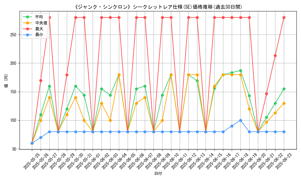 graph_rarity_6219