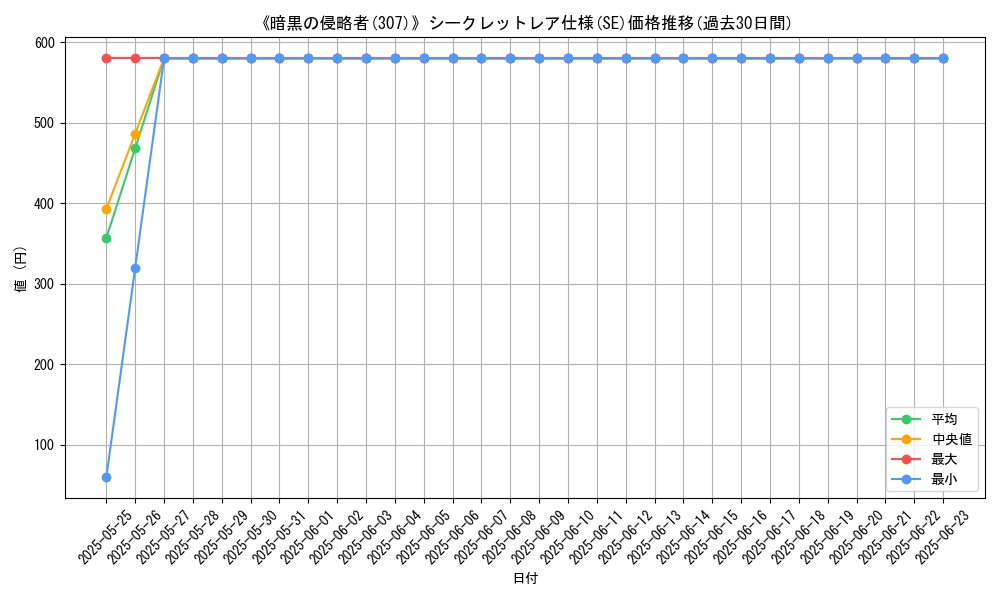 graph_rarity_6219
