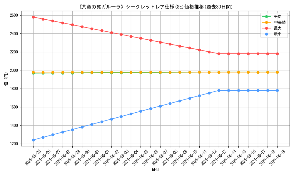 graph_rarity_6219