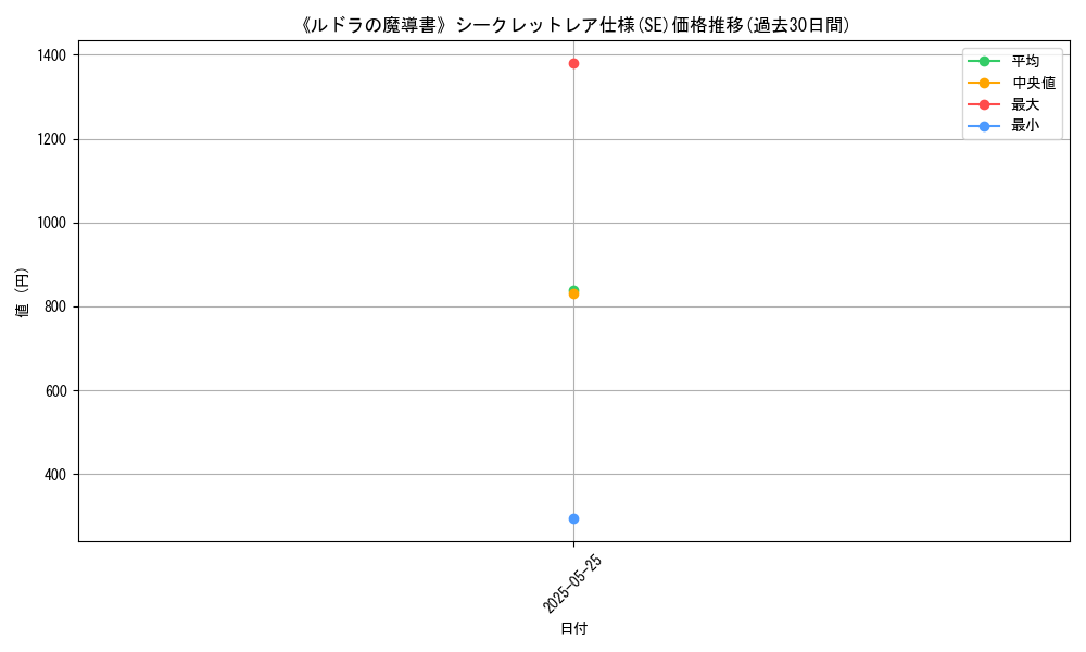 graph_rarity_6219