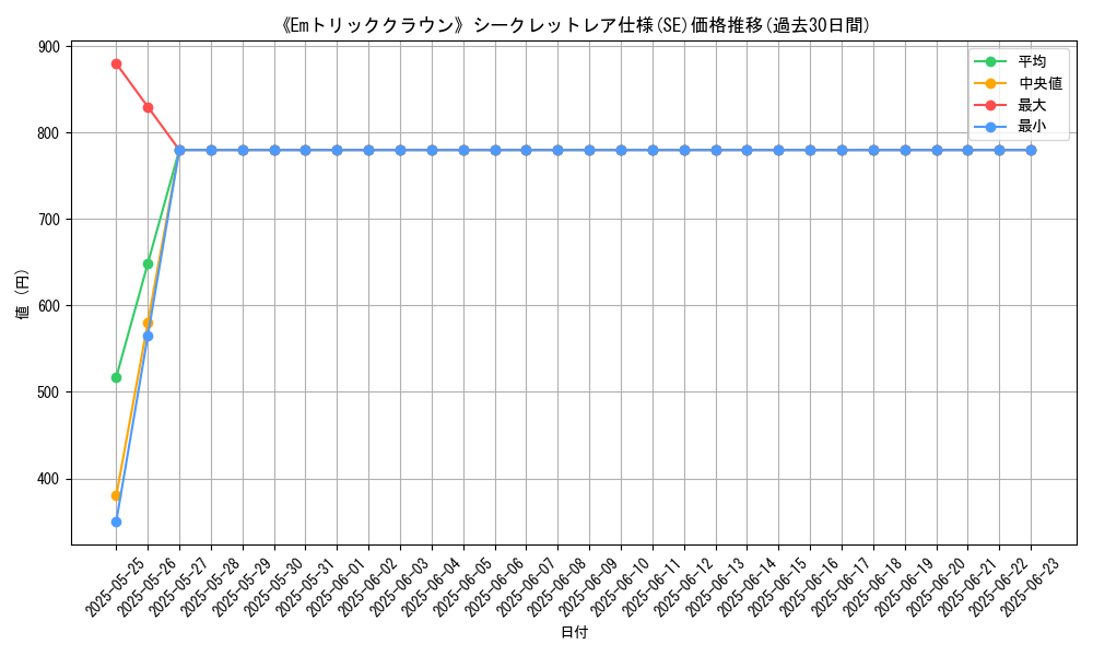 graph_rarity_6219