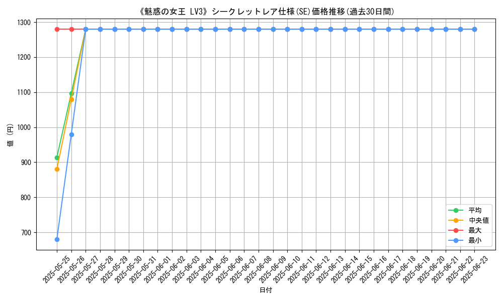 graph_rarity_6219