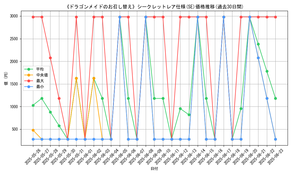 graph_rarity_6219