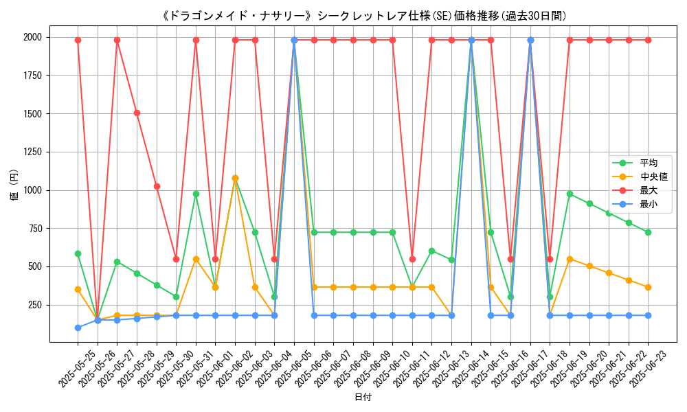 graph_rarity_6219