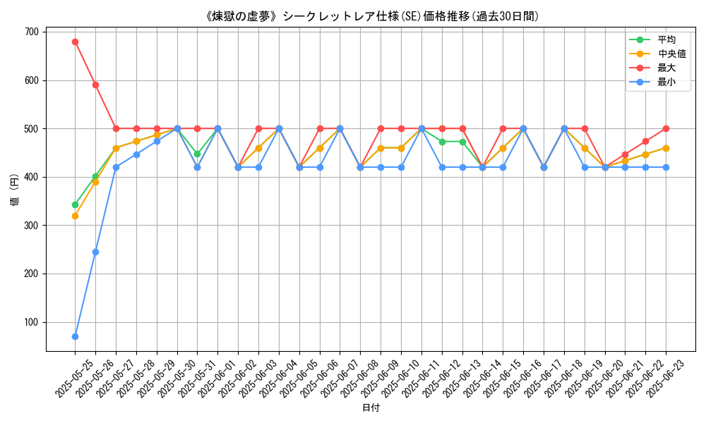 graph_rarity_6219