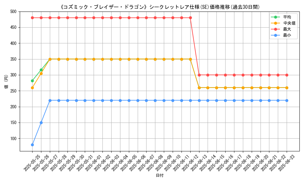 graph_rarity_6219