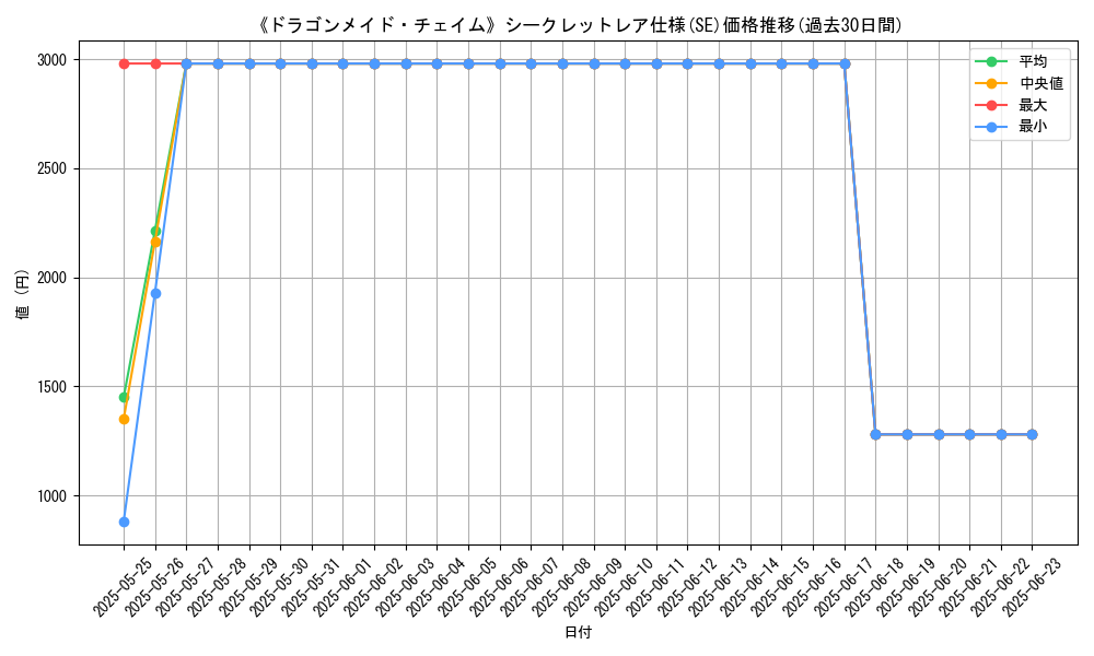graph_rarity_6219