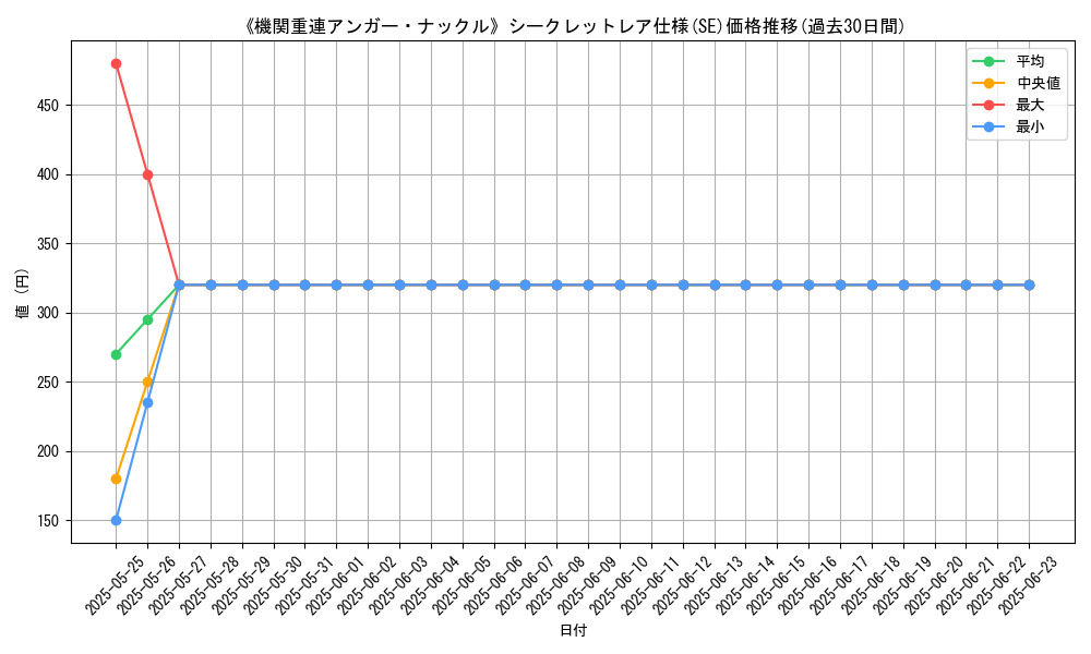 graph_rarity_6219