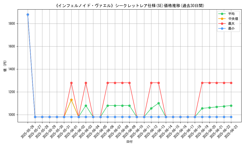graph_rarity_6219