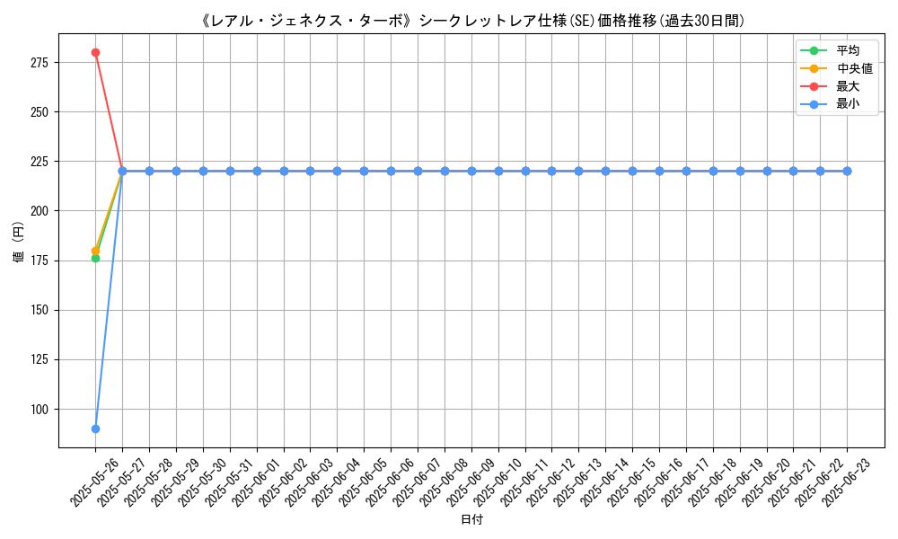 graph_rarity_6219