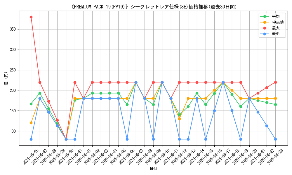 graph_rarity_6219