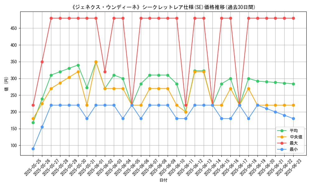 graph_rarity_6219
