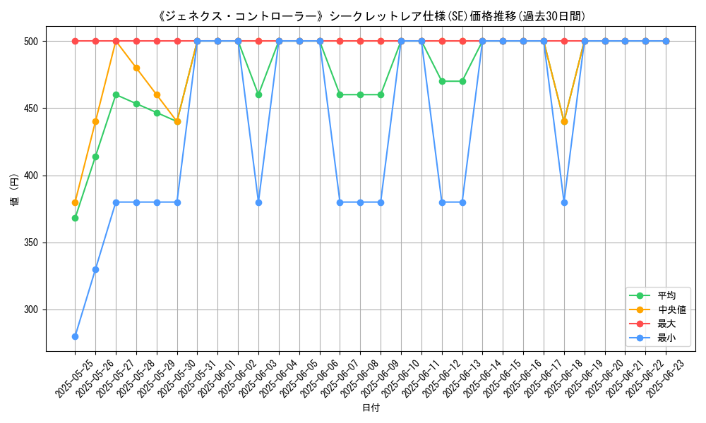 graph_rarity_6219