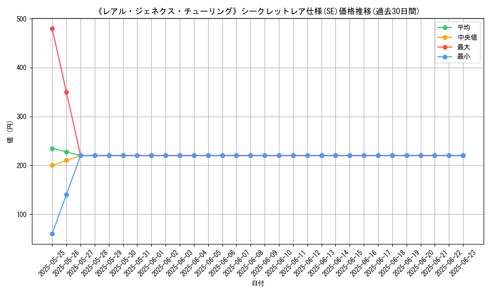 graph_rarity_6219