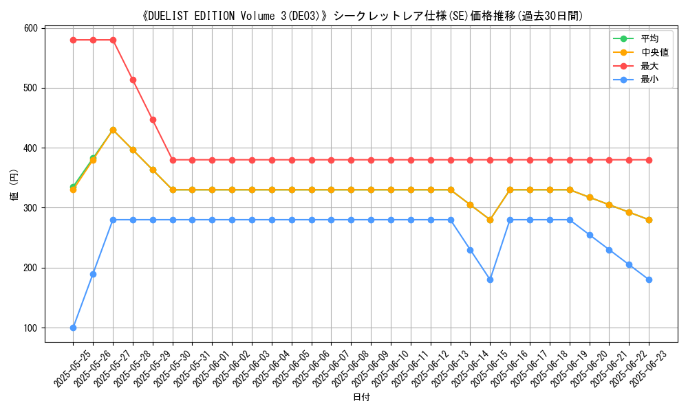 graph_rarity_6219