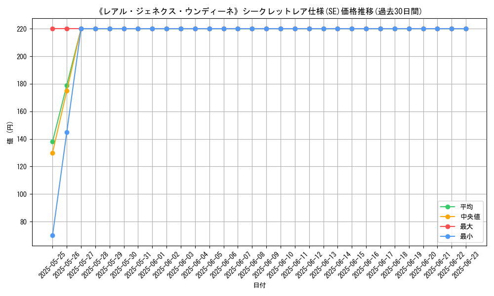 graph_rarity_6219