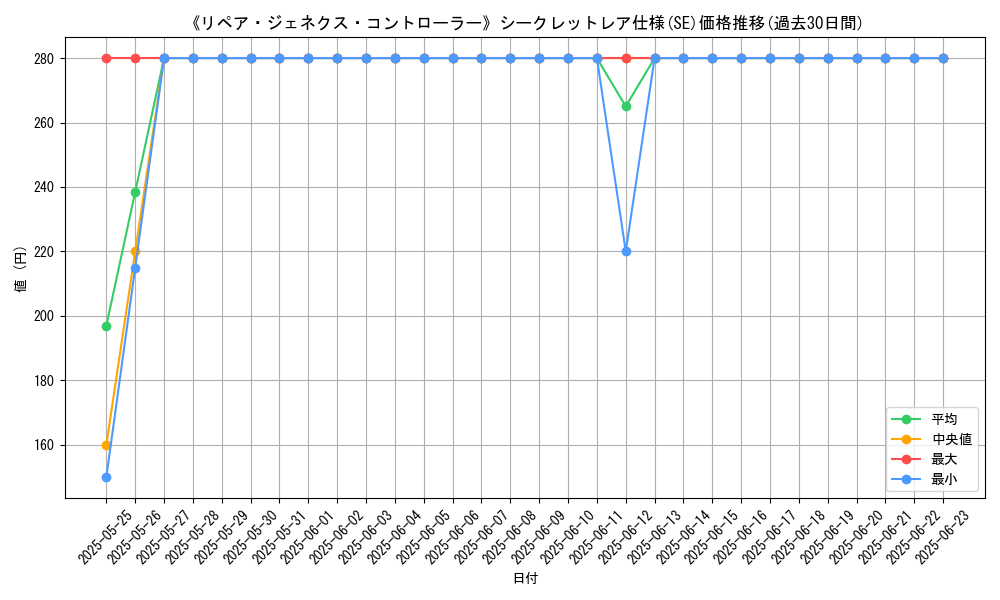 graph_rarity_6219