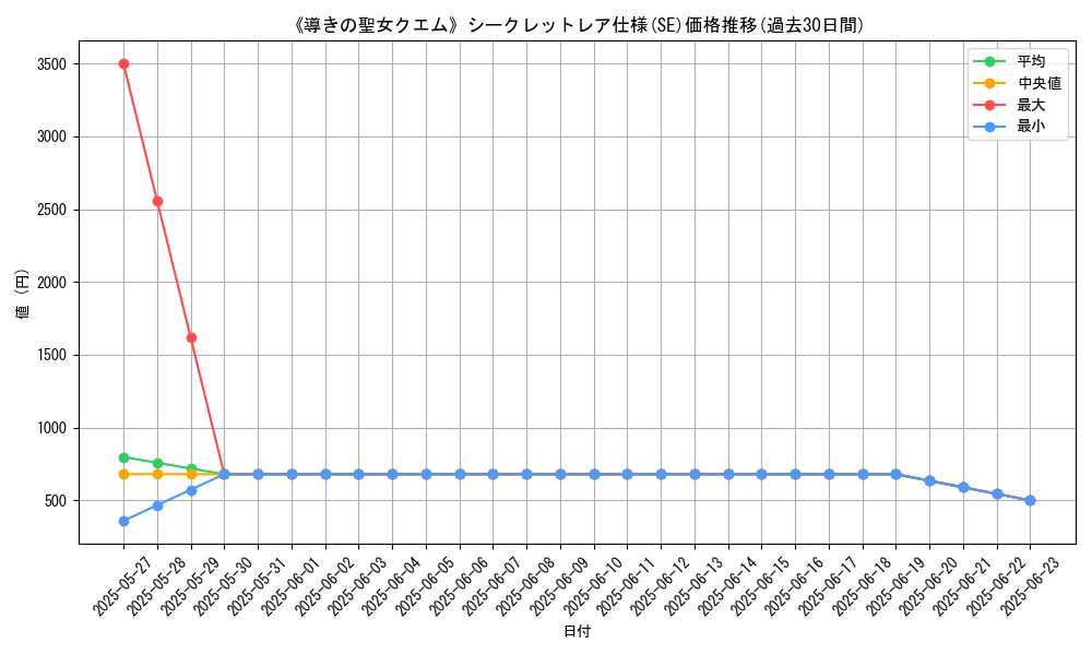 graph_rarity_6219