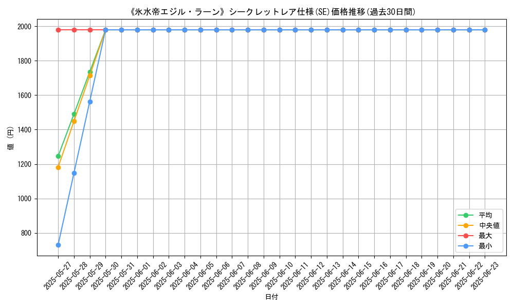 graph_rarity_6219