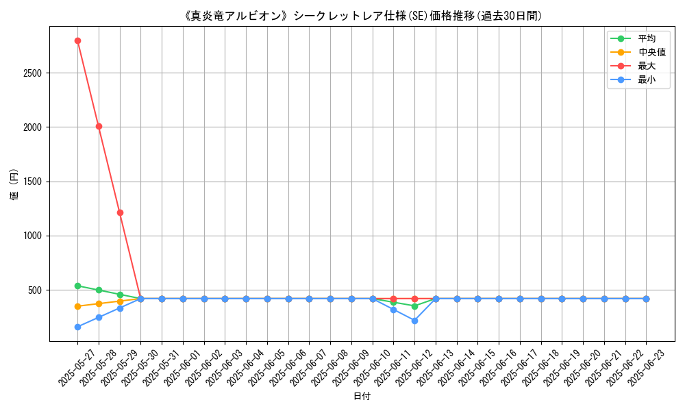 graph_rarity_6219