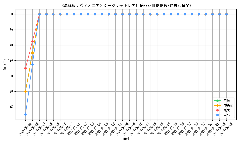 graph_rarity_6219