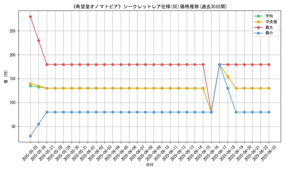 graph_rarity_6219