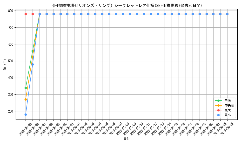 graph_rarity_6219