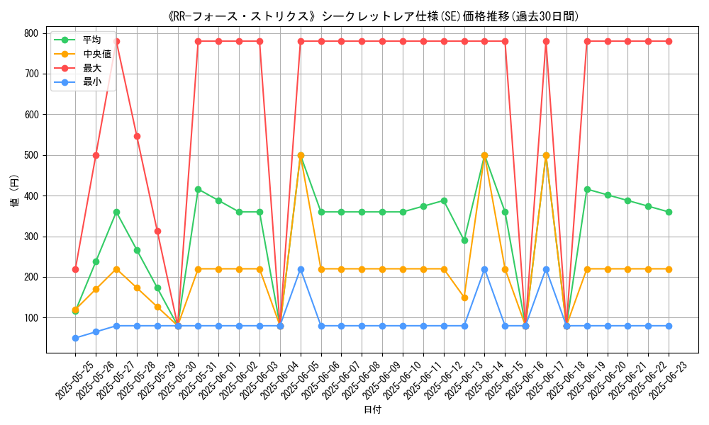 graph_rarity_6219