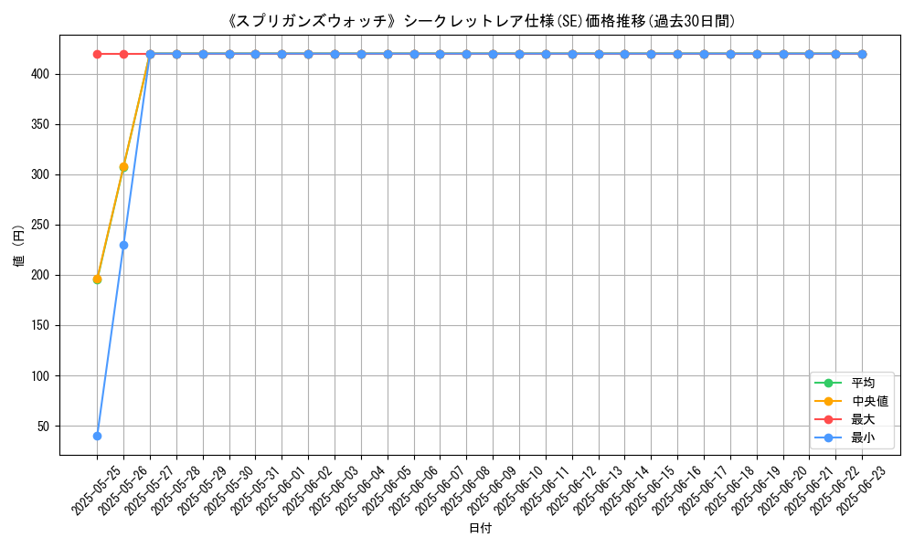 graph_rarity_6219