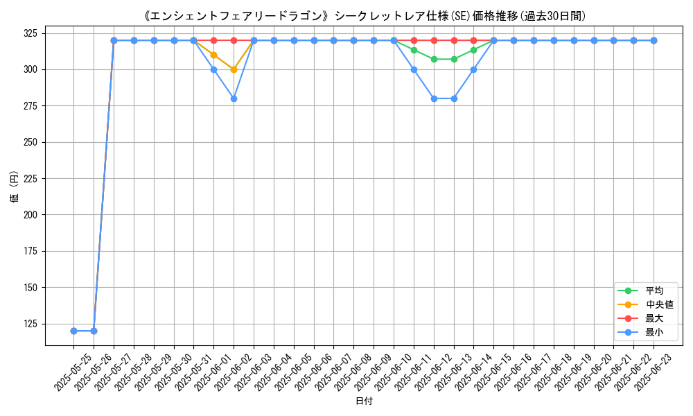 graph_rarity_6219