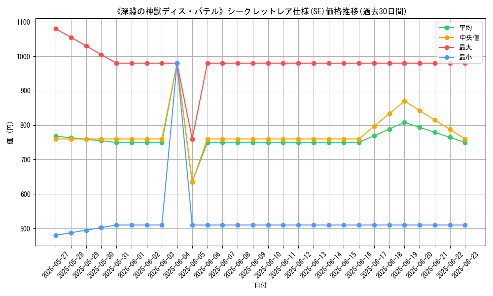 graph_rarity_6219