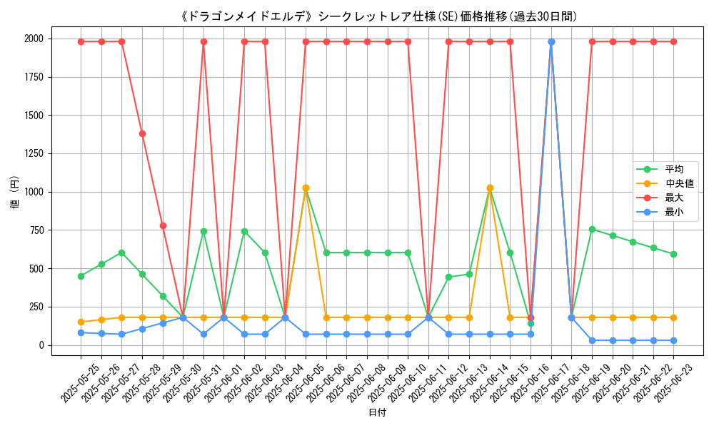 graph_rarity_6219