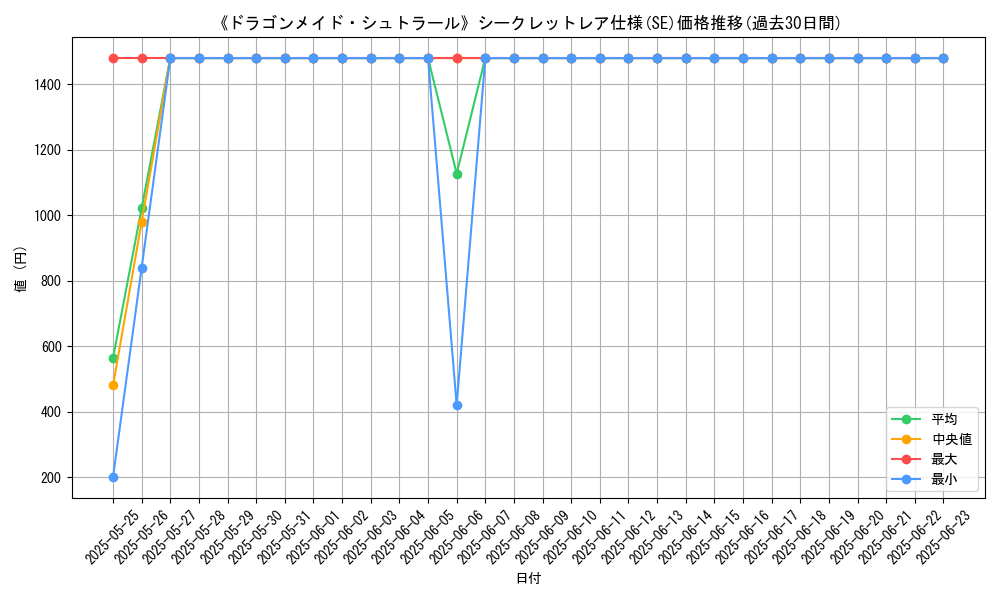 graph_rarity_6219
