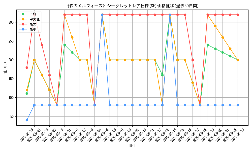 graph_rarity_6219