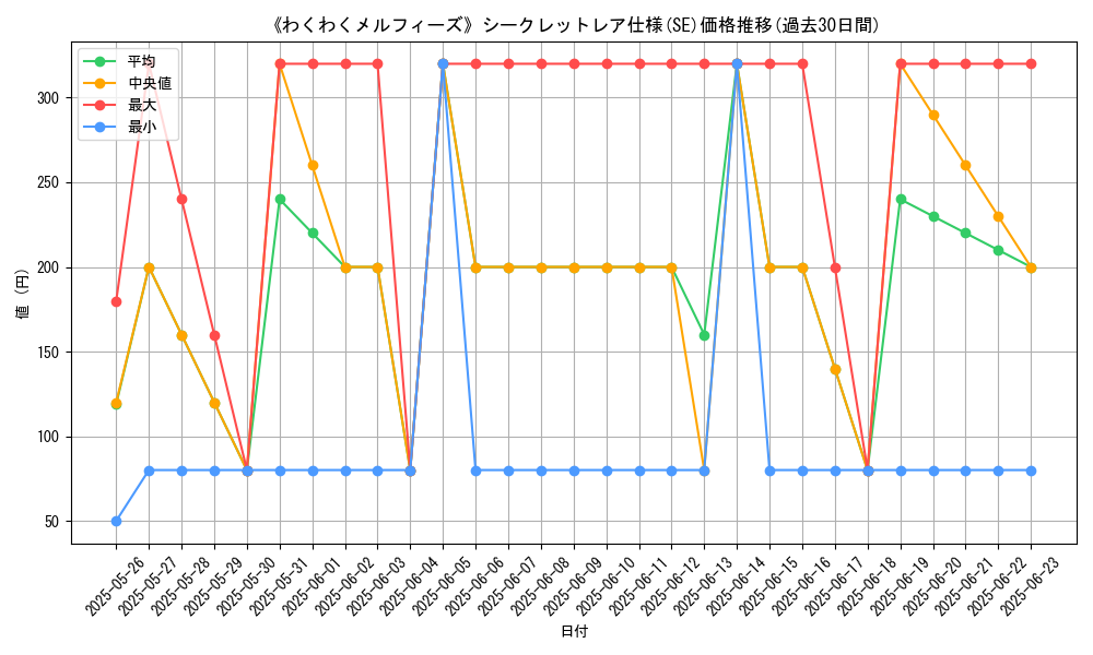 graph_rarity_6219