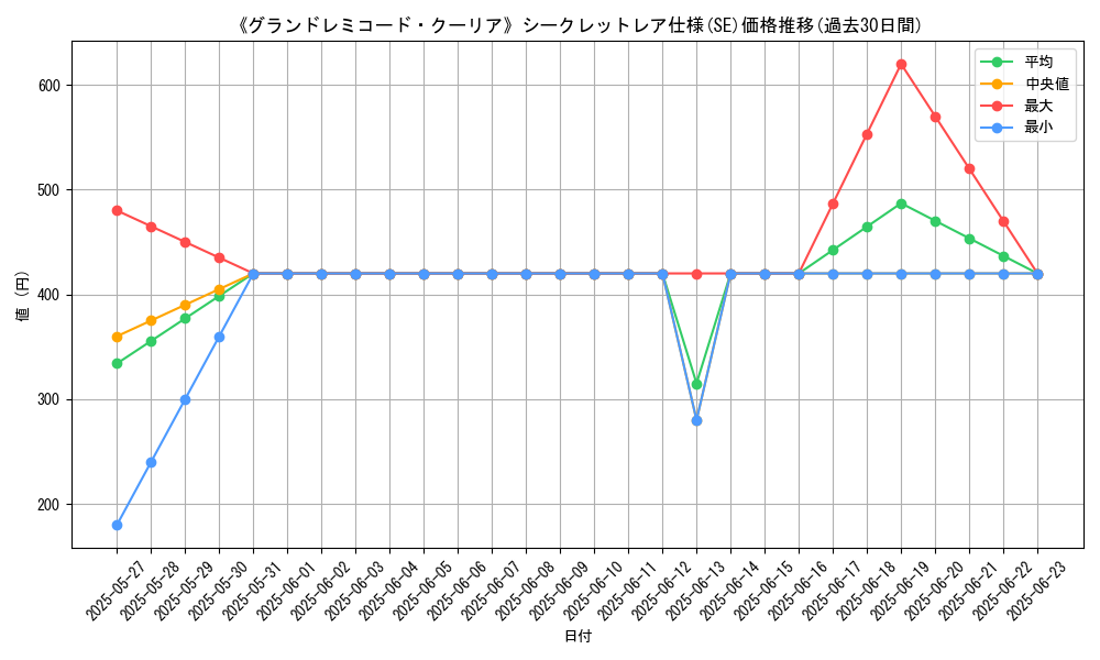 graph_rarity_6219