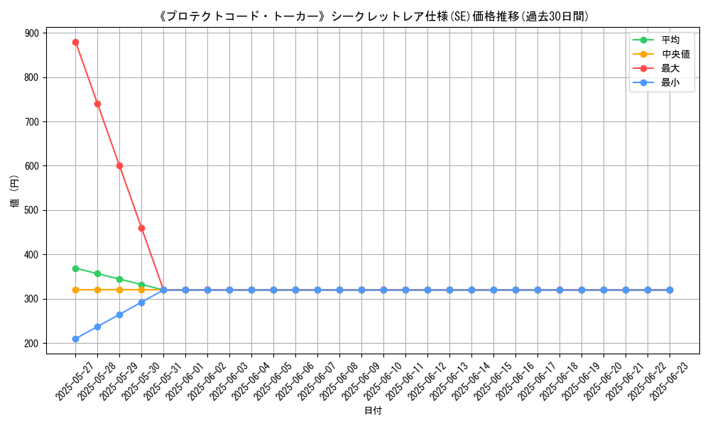graph_rarity_6219
