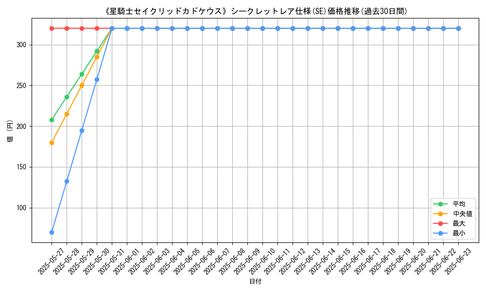 graph_rarity_6219