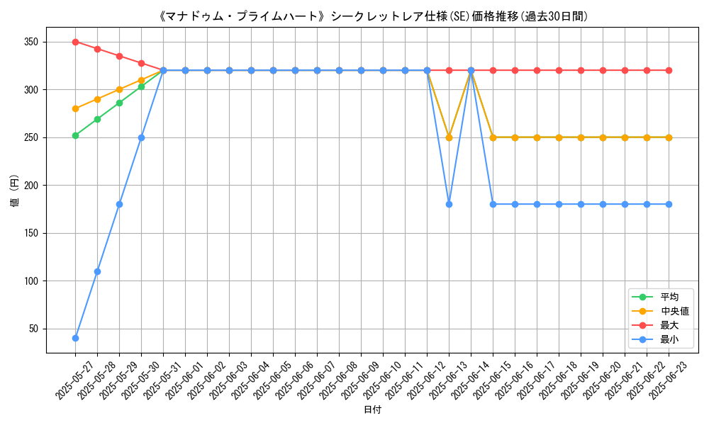 graph_rarity_6219