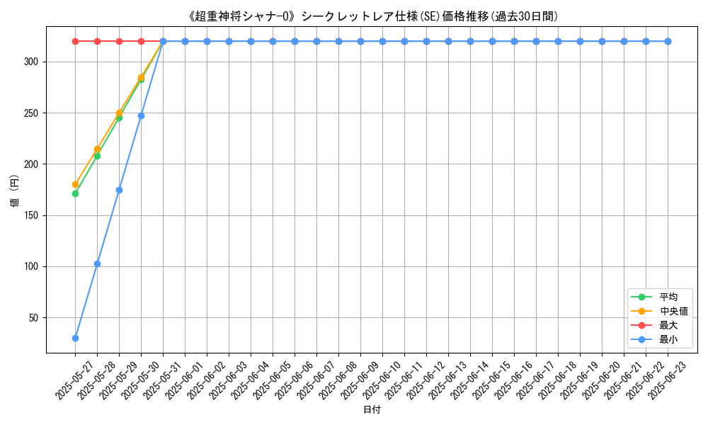 graph_rarity_6219
