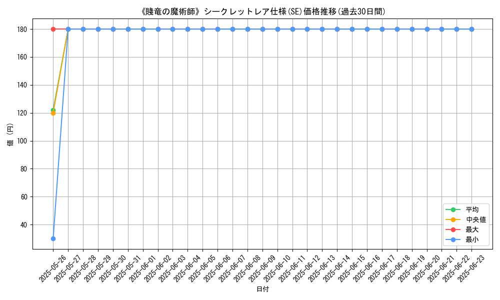 graph_rarity_6219