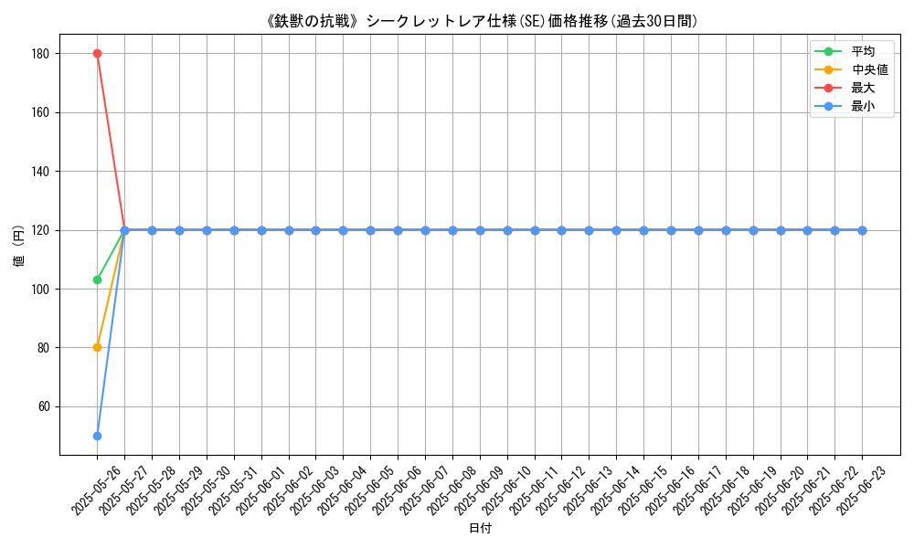 graph_rarity_6219