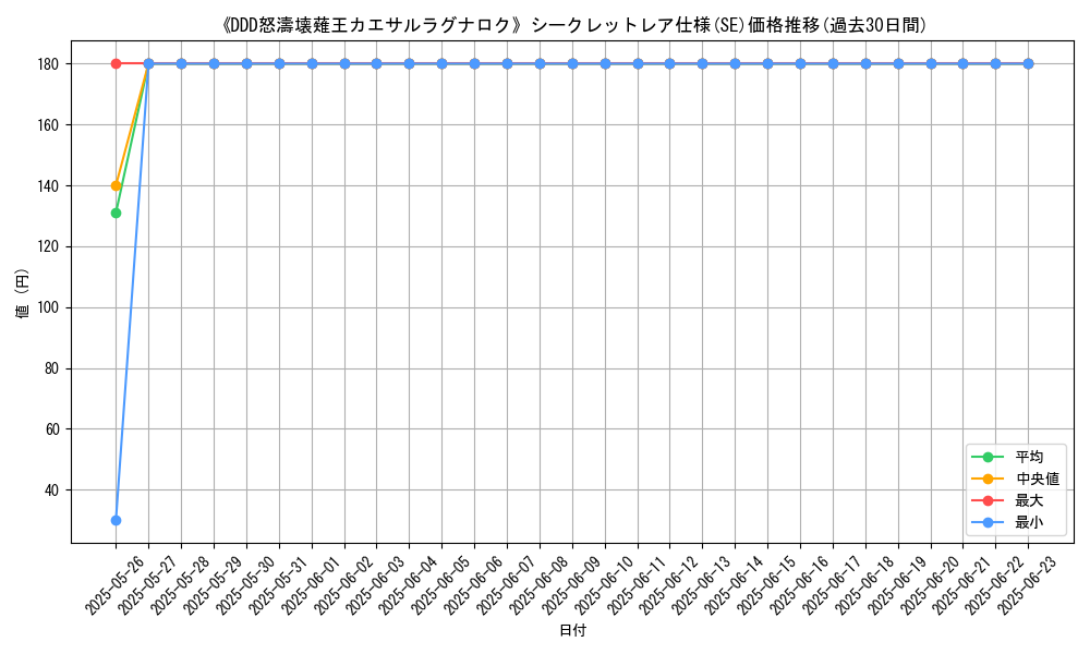 graph_rarity_6219