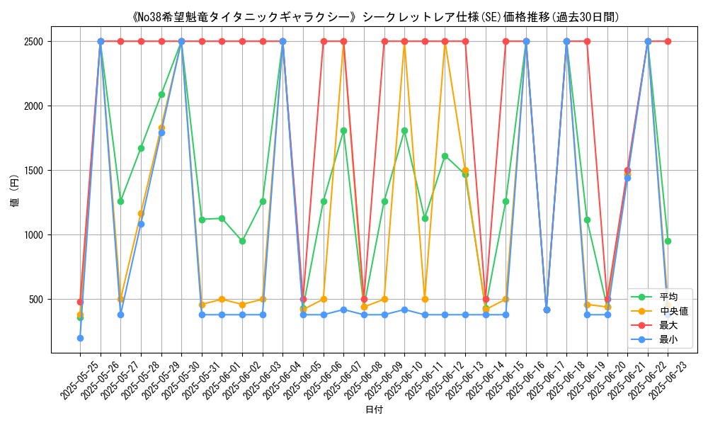 graph_rarity_6219