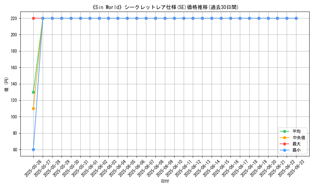 graph_rarity_6219