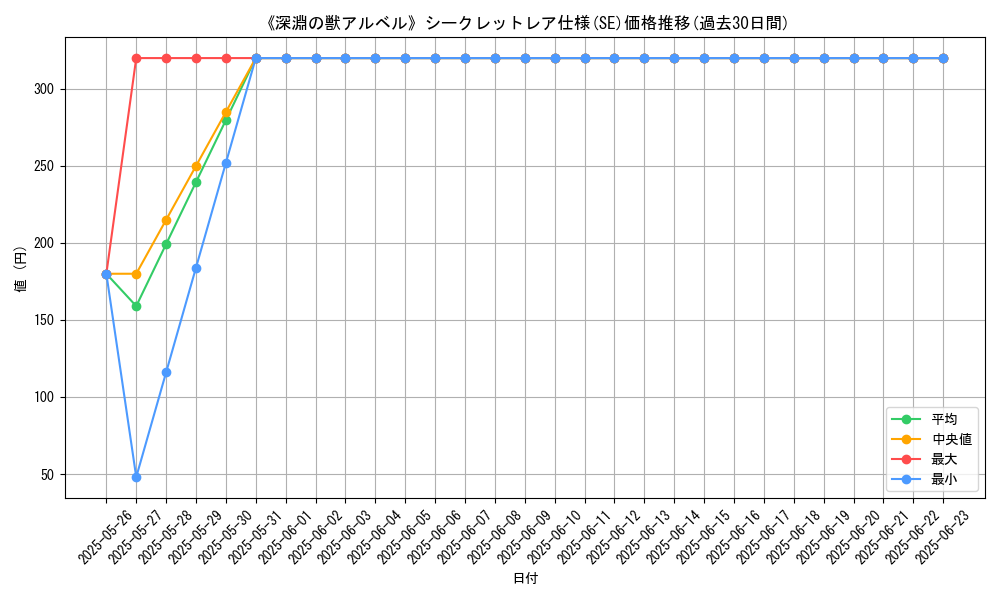 graph_rarity_6219