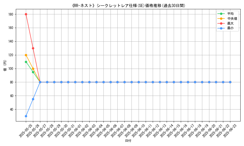 graph_rarity_6219
