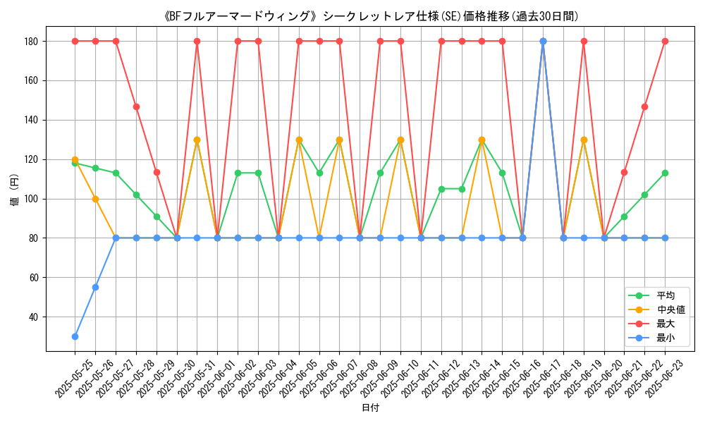graph_rarity_6219