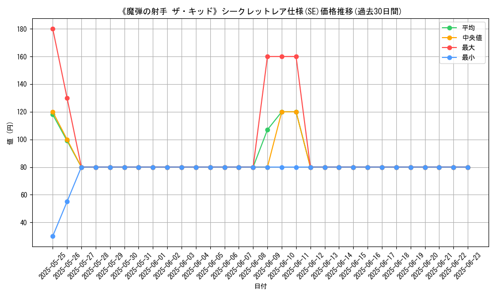 graph_rarity_6219