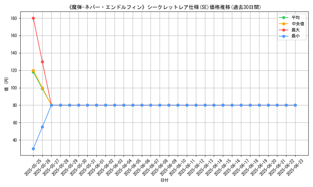 graph_rarity_6219